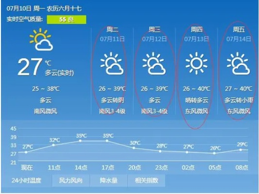 一周晴雨先知，聊城天气预报查询，让生活更从容