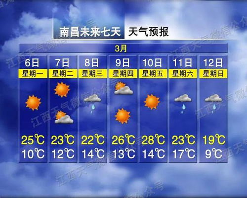 洛阳未来15天天气预报，晴雨交替，气温波动需留意