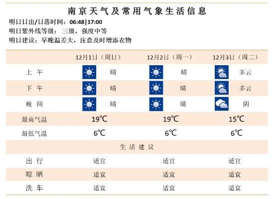 自良15天气象图,从晾晒计划到生活诗意的日常指南 自良15天气象图,从晾晒计划到生活诗意的日常指南