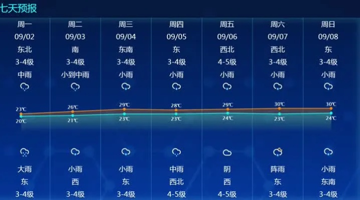 通麦天气预报15天查询,出行规划好帮手,掌握高原气候的晴雨表 通麦天气预报15天查询,出行规划好帮手,掌握高原气候的晴雨表