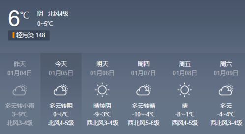 如东天气预报15天查询，掌握未来天气，智慧安排生活