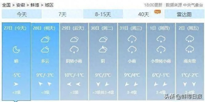 安徽蚌埠天气预报,今日气温骤降,市民需注意防寒保暖 安徽蚌埠天气预报,今日气温骤降,市民需注意防寒保暖