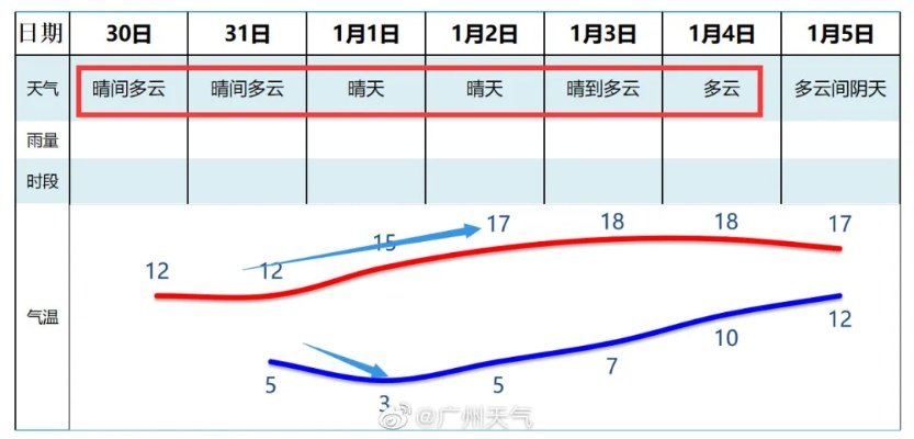 广东明天降温,一夜之间,从短袖到外套的速冻体验 广东明天降温,一夜之间,从短袖到外套的速冻体验