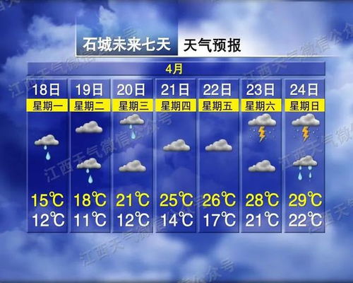 北京一周天气预报详情，晴雨相间，气温波动需留意