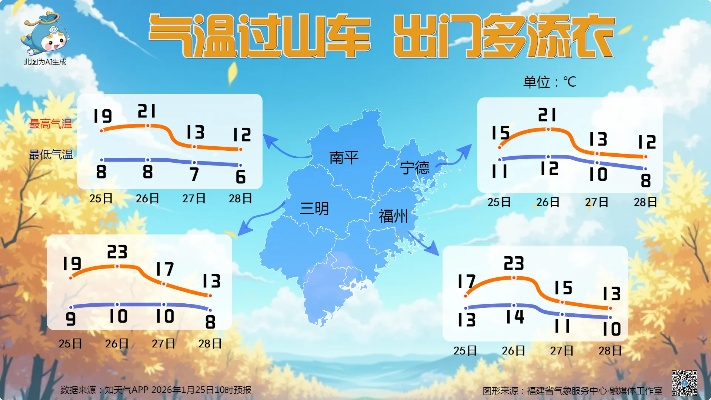 明天气温预报最新消息,全国多地迎来过山车式降温,出行需注意添衣保暖 明天气温预报最新消息,全国多地迎来过山车式降温,出行需注意添衣保暖