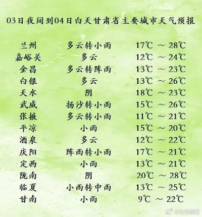 张掖天气预报15天,河西走廊的天气密码,你读懂了吗? 张掖天气预报15天,河西走廊的天气密码,你读懂了吗?