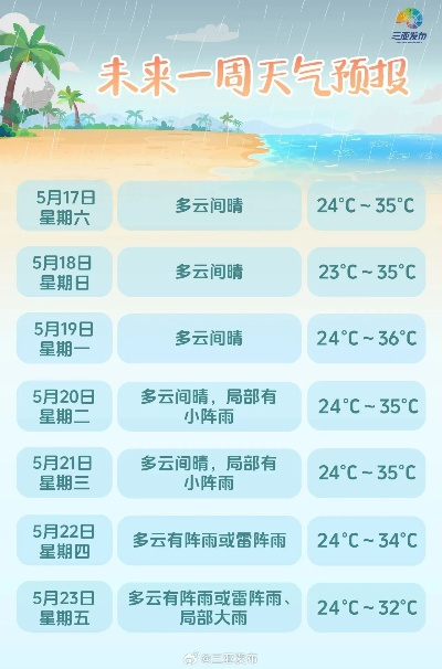 三亚天气周报，晴雨交替，海滨度假需备伞