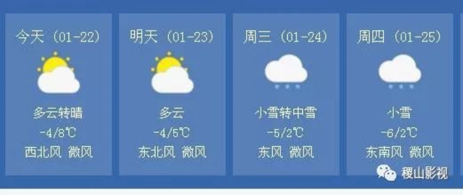稷山天气预报，从观云识天到云端守护的千年智慧