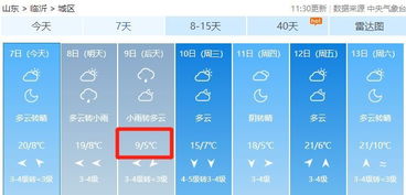 临沂天气预报15天查询百度,轻松掌握未来天气,出行规划更从容 临沂天气预报15天查询百度,轻松掌握未来天气,出行规划更从容