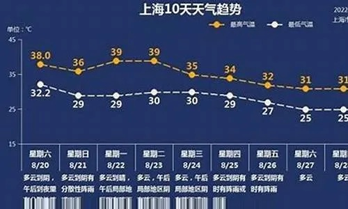 2022年最新版本天气预报下载，精准掌握天气，出行无忧