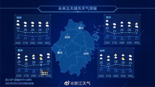 江西最近7天天气，晴雨相间，气温起伏较大