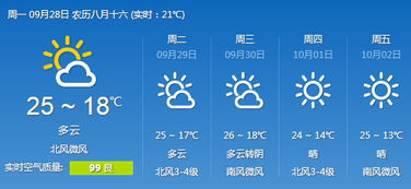 宿州天气预报一周,天气多变,出行需留意 宿州天气预报一周,天气多变,出行需留意