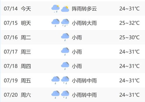 泰安一周天气预报，春日多变，登山需留意