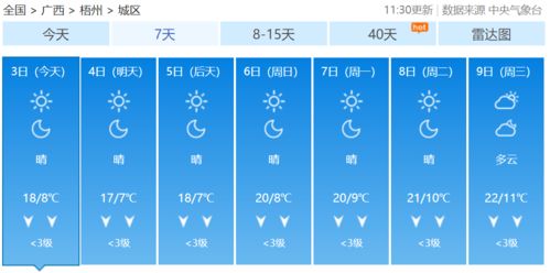 深圳天气预报15天30天,掌握未来一个月天气变化,出行生活更从容 深圳天气预报15天30天,掌握未来一个月天气变化,出行生活更从容