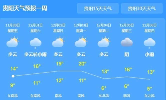 贵阳一周天气展望,阴雨交替,气温起伏需留意 贵阳一周天气展望,阴雨交替,气温起伏需留意