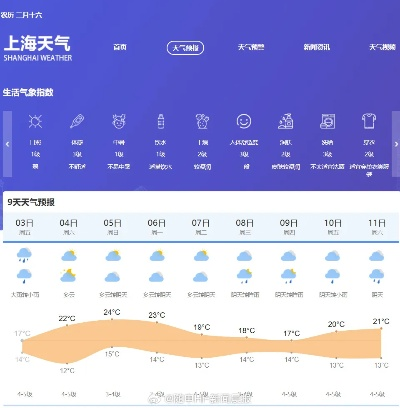 上海天气预警查询，精准掌握风云变幻，从容应对每一刻