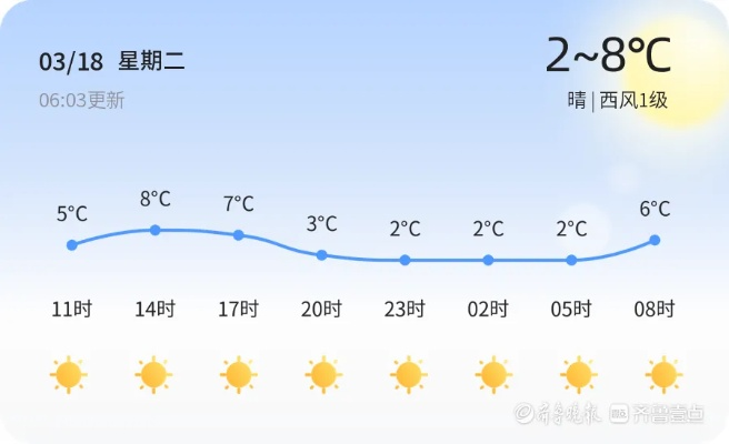 城阳天气预报,春日暖阳与微风的交织 城阳天气预报,春日暖阳与微风的交织