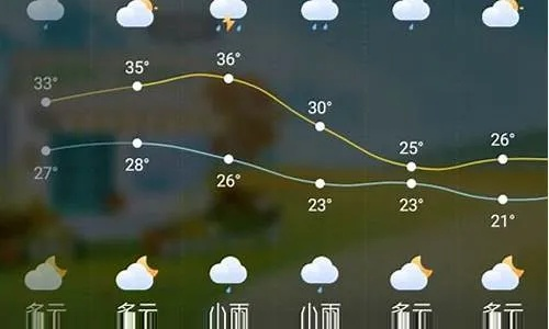 未来100天天气预报，当预测成为预言，我们如何与不确定性共舞？