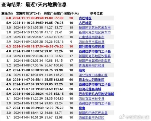刚刚地震最新消息今天，多地有震感，震中情况如何？