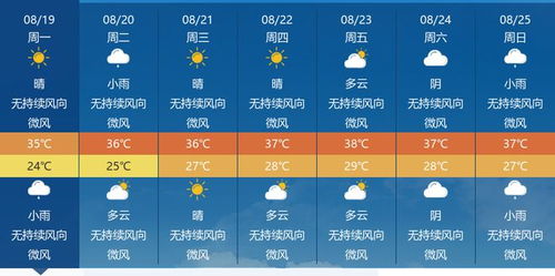 苏州天气预报10天,春日多变,晴雨交替需留意 苏州天气预报10天,春日多变,晴雨交替需留意