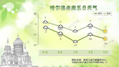 荣县天气预报30天,气候趋势、生活指南与出行建议 荣县天气预报30天,气候趋势、生活指南与出行建议