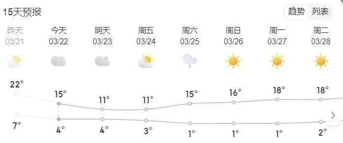 太原天气预报30天,气候趋势与生活应对指南 太原天气预报30天,气候趋势与生活应对指南