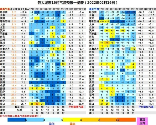 30天晴雨图鉴，一个月天气预报如何影响我们的生活与城市节奏