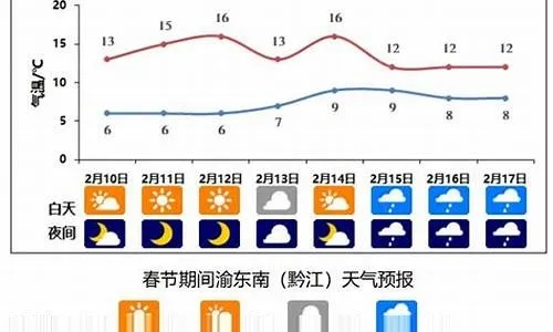 30天晴雨图鉴，一个月天气预报如何影响我们的生活与城市节奏