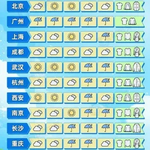 30天晴雨图鉴，一个月天气预报如何影响我们的生活与城市节奏