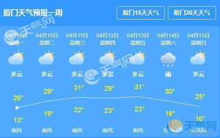 厦门天气预报15天天气，如何科学规划你的海滨之旅？