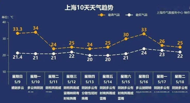 青浦天气预报，一场与江南天气的温柔博弈