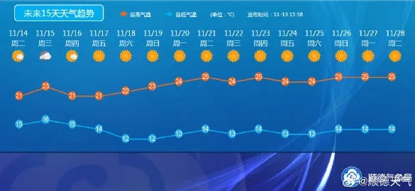 全国未来十天天气走势分析,冷暖交替频繁,需防范局地强对流 全国未来十天天气走势分析,冷暖交替频繁,需防范局地强对流