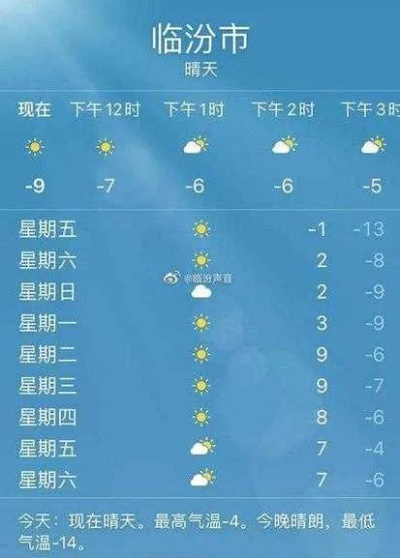 祁县天气预报，古韵今风中的气象变迁与生活智慧