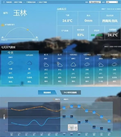 玉林天气预报,一场跨越千年的时空对话 玉林天气预报,一场跨越千年的时空对话