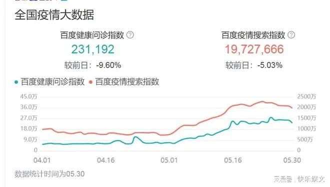 5月疫情最新消息，多地出现小幅反弹，专家提醒警惕二阳高峰