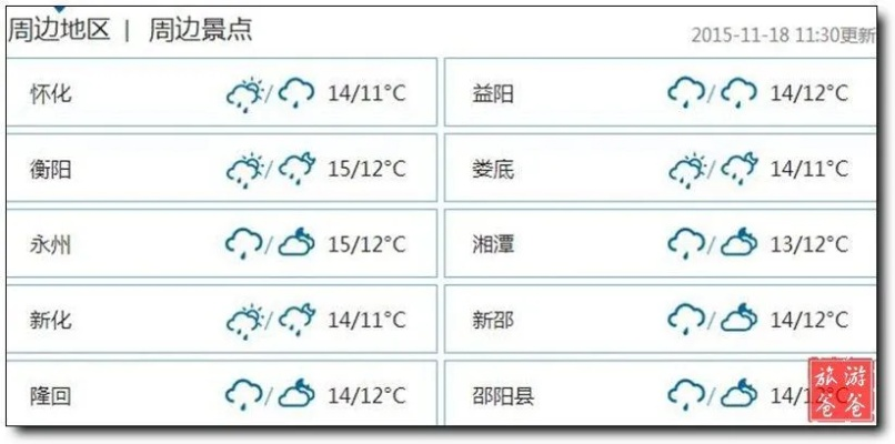 邵阳市天气预报15天,气候多变,出行需留意 邵阳市天气预报15天,气候多变,出行需留意