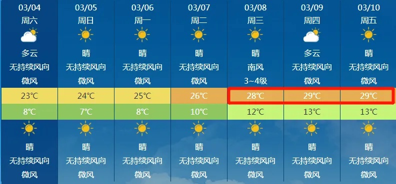 永康天气预报15天,掌握天机,从容应对四季变幻 永康天气预报15天,掌握天机,从容应对四季变幻