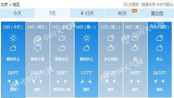 扬州一周天气预报，晴雨交替，气温起伏，出行请注意