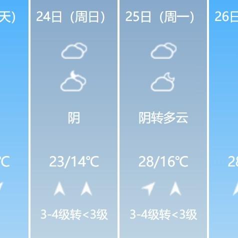 渭南天气预报15天最新,未来半月天气趋势与生活指南 渭南天气预报15天最新,未来半月天气趋势与生活指南