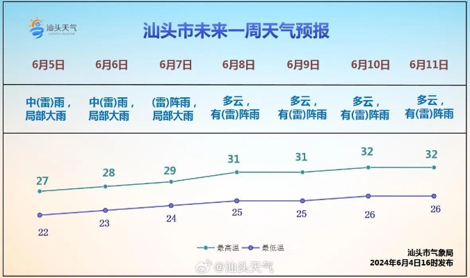 汕头天气预报,一份善变的温柔 汕头天气预报,一份善变的温柔