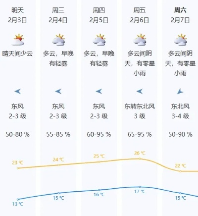 全国各地天气预报一览，冷暖交替，出行需留意