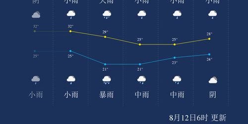 铜仁天气预报15天查询，掌握天气脉动，从容规划每一天
