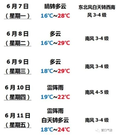 营口天气预报,四季流转中的生活指南 营口天气预报,四季流转中的生活指南