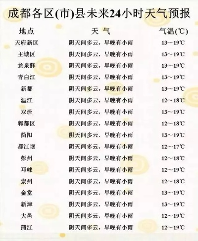 成都天气预报15天天气,把握阴晴冷暖,轻松规划出行 成都天气预报15天天气,把握阴晴冷暖,轻松规划出行