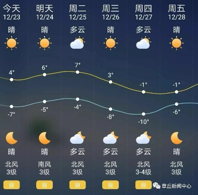 灵丘天气预报，四季更迭中的气候密码与生活指南