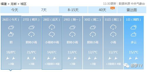 龙岩天气预报15天,未来半月天气趋势与出行指南 龙岩天气预报15天,未来半月天气趋势与出行指南