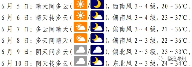邓州市天气预报，今日晴转多云，明日或有降雨，出行请留意