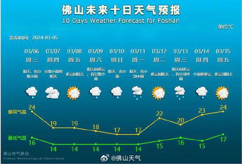 七台河一周天气展望,冷暖交替,注意添衣保暖 七台河一周天气展望,冷暖交替,注意添衣保暖