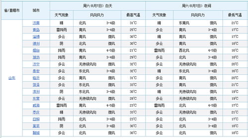 岳阳天气预报30天官方网站，权威天气查询指南