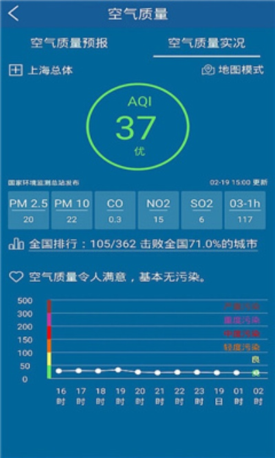 掌上风云，上海中心气象台天气预报App如何成为城市生活的晴雨表